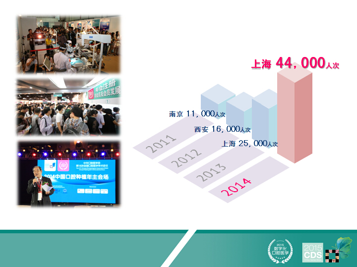 2015中华口腔医学会学术年会安排